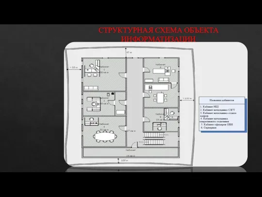 СТРУКТУРНАЯ СХЕМА ОБЪЕКТА ИНФОРМАТИЗАЦИИ