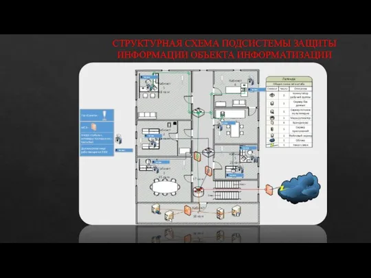 СТРУКТУРНАЯ СХЕМА ПОДСИСТЕМЫ ЗАЩИТЫ ИНФОРМАЦИИ ОБЪЕКТА ИНФОРМАТИЗАЦИИ