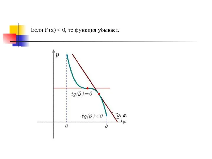 Если f’(x)