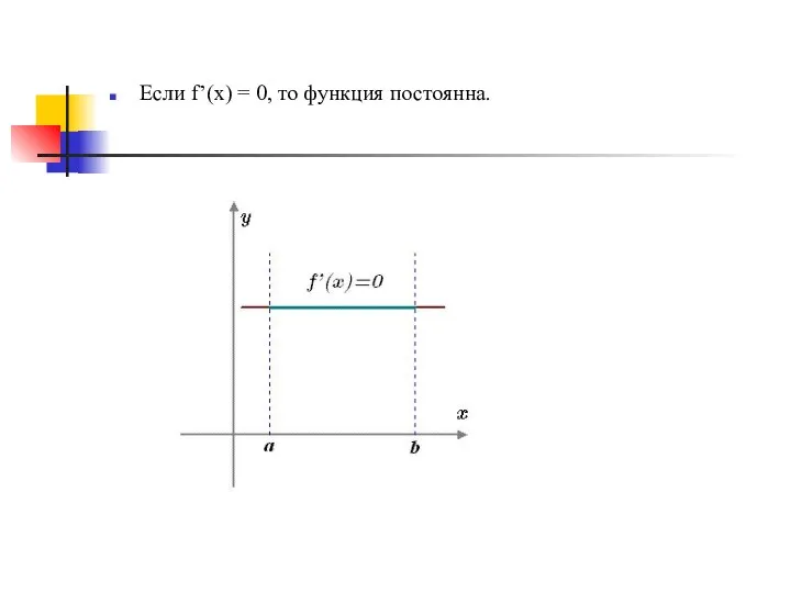 Если f’(x) = 0, то функция постоянна.