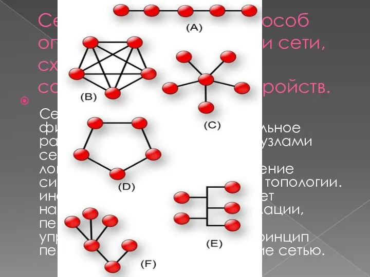 Сетевая топология — способ описания конфигурации сети, схема расположения и соединения сетевых