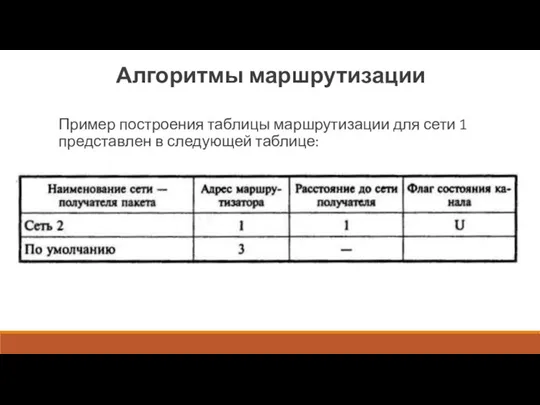 Алгоритмы маршрутизации Пример по­строения таблицы маршрутизации для сети 1 представлен в следующей таблице: