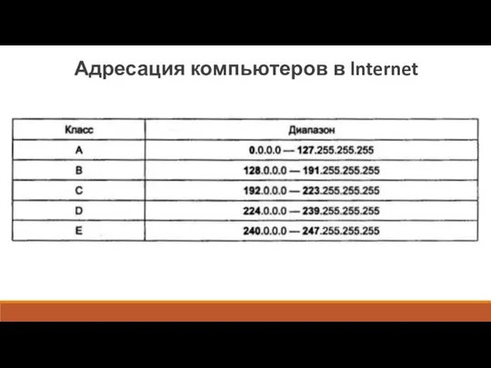 Адресация компьютеров в lnternet