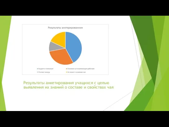 Результаты анкетирования учащихся с целью выявления их знаний о составе и свойствах чая