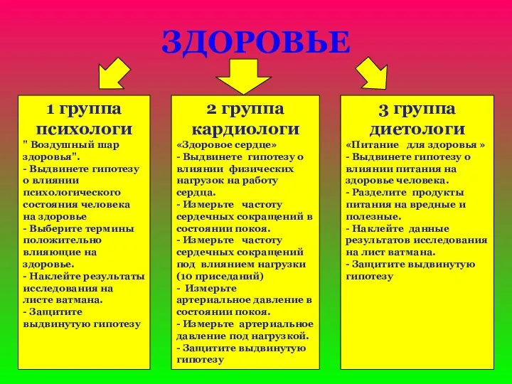 ЗДОРОВЬЕ 1 группа психологи " Воздушный шар здоровья". - Выдвинете гипотезу о