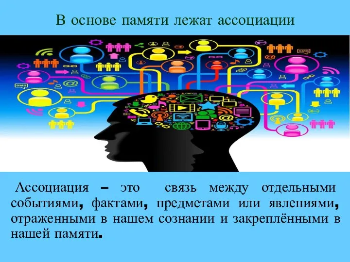 В основе памяти лежат ассоциации Ассоциация – это связь между отдельными событиями,