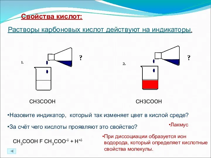 Растворы карбоновых кислот действуют на индикаторы. CH3COOH CH3COOH ? ? Назовите индикатор,