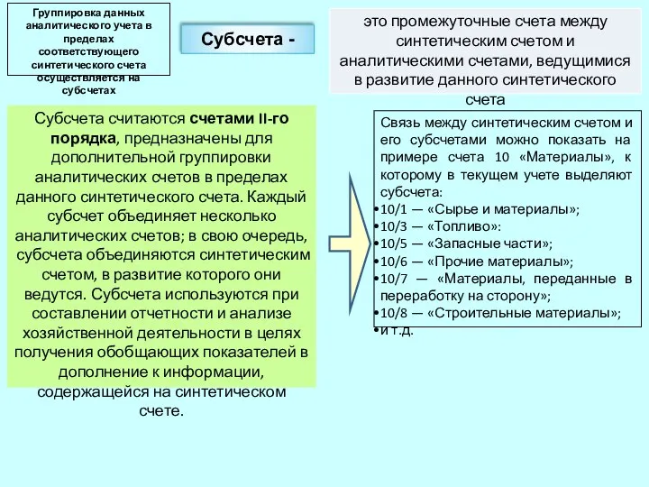 Связь между синтетическим счетом и его субсчетами можно показать на примере счета