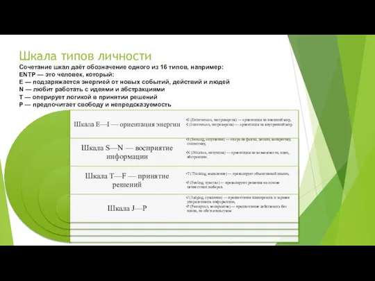 Шкала типов личности Сочетание шкал даёт обозначение одного из 16 типов, например: