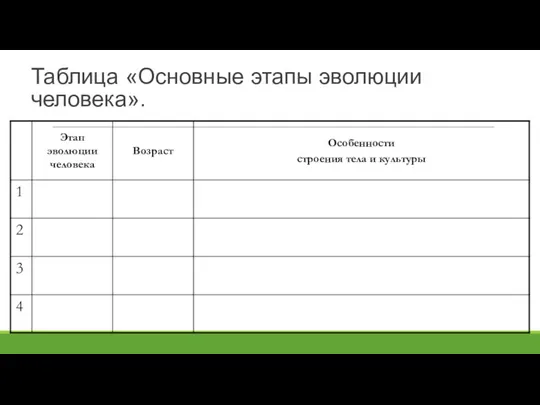 Таблица «Основные этапы эволюции человека».