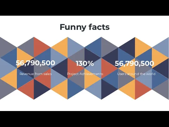 Funny facts Project Achievements Revenue from sales Users around the world 130% 56,790,500 56,790,500