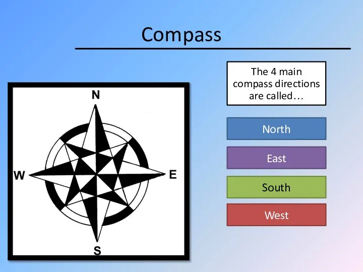 The 4 main compass directions are called… North East South West Compass