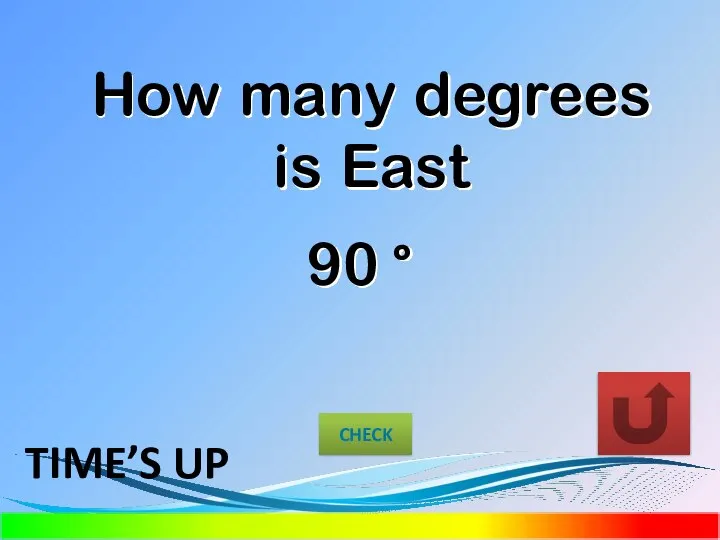 How many degrees is East 90 ° CHECK TIME’S UP