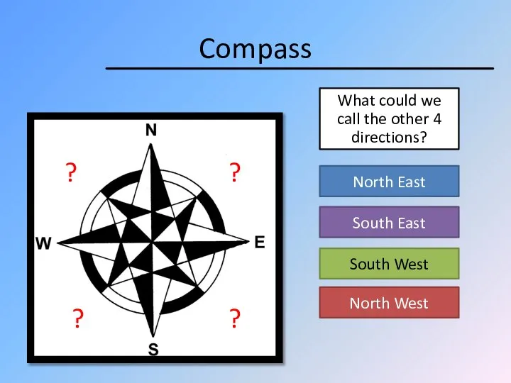 What could we call the other 4 directions? North East South East