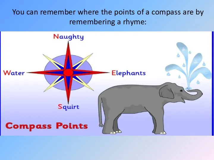 You can remember where the points of a compass are by remembering a rhyme: