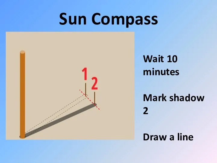 Sun Compass Wait 10 minutes Mark shadow 2 Draw a line