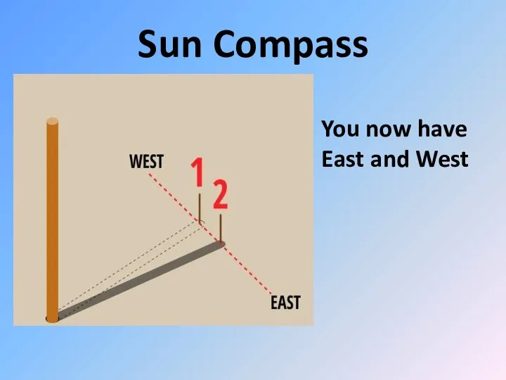 Sun Compass You now have East and West