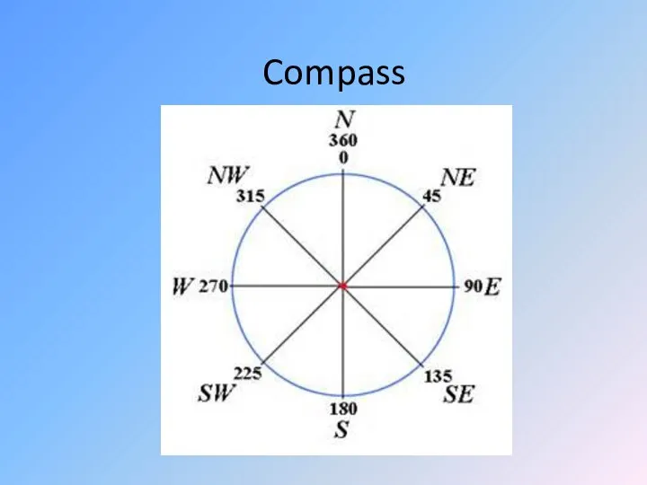 Compass