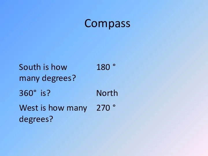 Compass South is how many degrees? 180 ° 360° is? North West