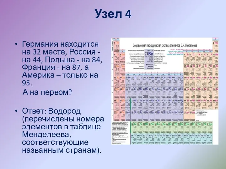 Узел 4 Германия находится на 32 месте, Россия - на 44, Польша