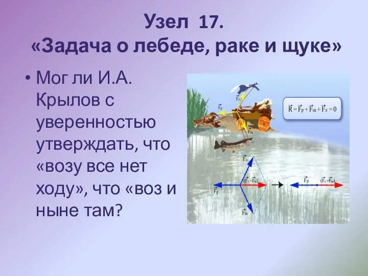 Узел 17. «Задача о лебеде, раке и щуке» Мог ли И.А. Крылов