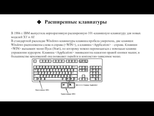 Расширенные клавиатуры В 1986 г. IBM выпустила корпоративную расширенную 101-клавишную клавиатуру для