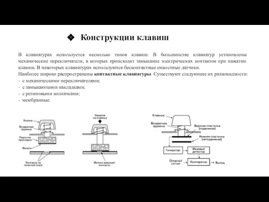 Конструкции клавиш В клавиатурах используется несколько типов клавиш. В большинстве клавиатур установлены