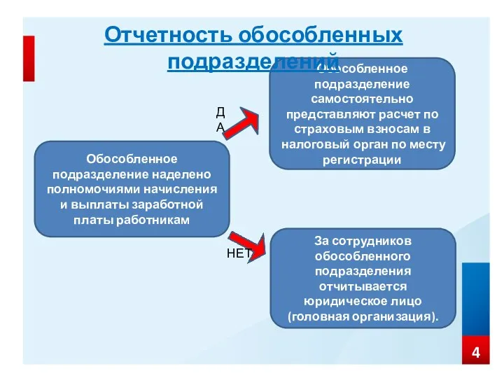 Обособленное подразделение наделено полномочиями начисления и выплаты заработной платы работникам Обособленное подразделение