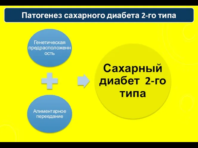 Патогенез сахарного диабета 2-го типа