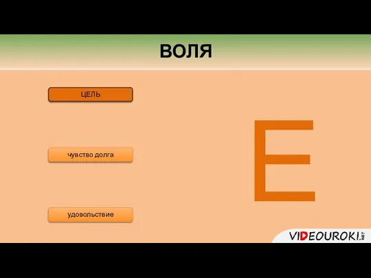 ЦЕЛЬ удовольствие чувство долга ВОЛЯ E