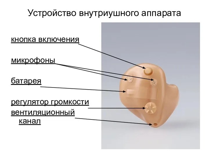 Устройство внутриушного аппарата кнопка включения микрофоны батарея регулятор громкости вентиляционный канал