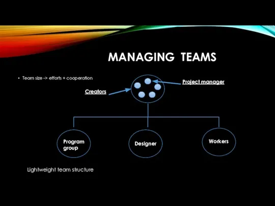 MANAGING TEAMS Team size -> efforts + cooperation Creators Project manager Program