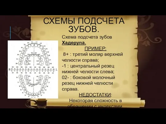 СХЕМЫ ПОДСЧЕТА ЗУБОВ. Схема подсчета зубов Хадерупа. ПРИМЕР: 8+ : третий моляр