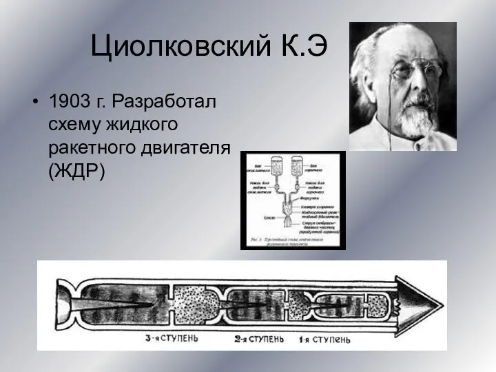 Циолковский К.Э 1903 г. Разработал схему жидкого ракетного двигателя (ЖДР)