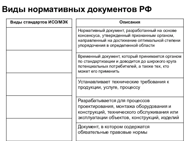 Виды нормативных документов РФ