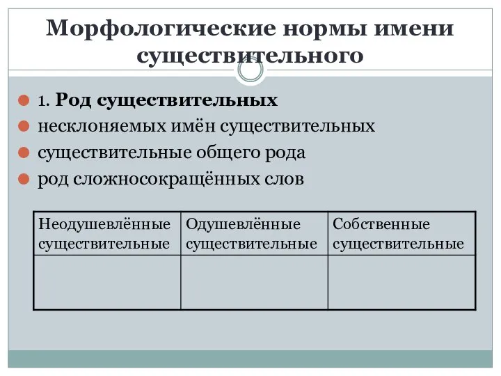 Морфологические нормы имени существительного 1. Род существительных несклоняемых имён существительных существительные общего рода род сложносокращённых слов