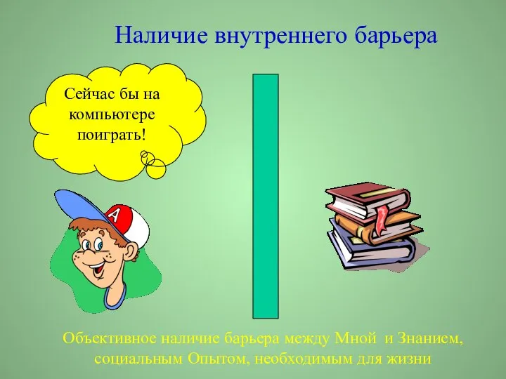 Наличие внутреннего барьера Объективное наличие барьера между Мной и Знанием, социальным Опытом,