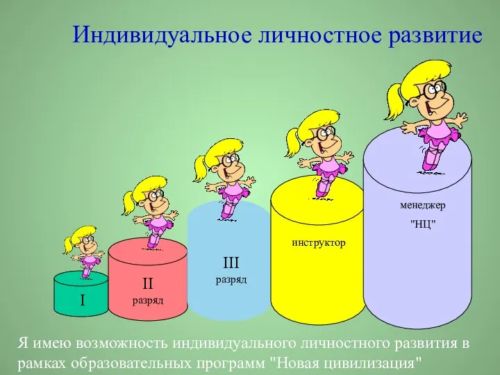 Индивидуальное личностное развитие I II разряд III разряд инструктор менеджер "НЦ" Я