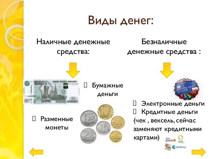 Виды денег: Наличные денежные средства: Безналичные денежные средства : Бумажные деньги Разменные