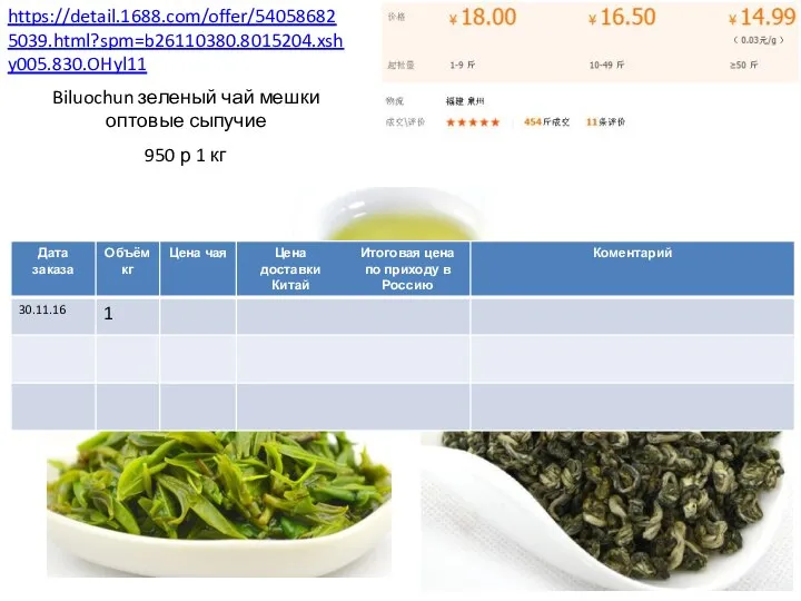 https://detail.1688.com/offer/540586825039.html?spm=b26110380.8015204.xshy005.830.OHyl11 950 р 1 кг Biluochun зеленый чай мешки оптовые сыпучие