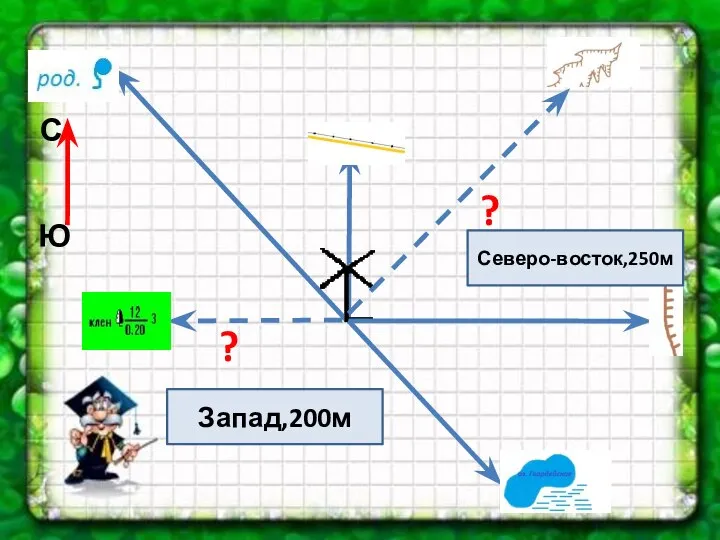 С Ю ? ? Запад,200м Северо-восток,250м