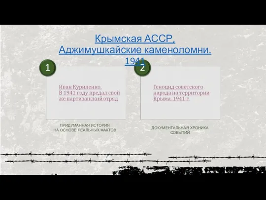 Крымская АССР, Аджимушкайские каменоломни. 1941 ПРИДУМАННАЯ ИСТОРИЯ НА ОСНОВЕ РЕАЛЬНЫХ ФАКТОВ ДОКУМЕНТАЛЬНАЯ ХРОНИКА СОБЫТИЙ