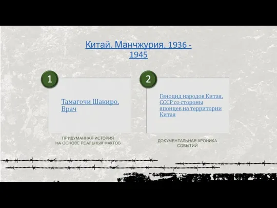 Китай. Манчжурия. 1936 - 1945 ПРИДУМАННАЯ ИСТОРИЯ НА ОСНОВЕ РЕАЛЬНЫХ ФАКТОВ ДОКУМЕНТАЛЬНАЯ ХРОНИКА СОБЫТИЙ