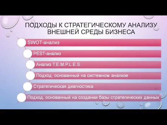 ПОДХОДЫ К СТРАТЕГИЧЕСКОМУ АНАЛИЗУ ВНЕШНЕЙ СРЕДЫ БИЗНЕСА