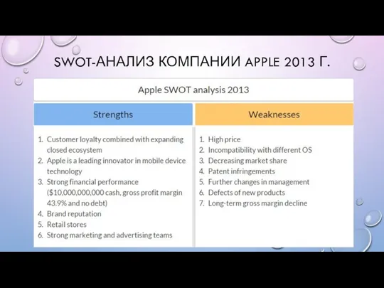 SWOT-АНАЛИЗ КОМПАНИИ APPLE 2013 Г.