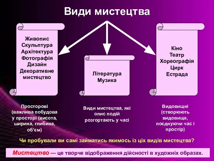 Види мистецтва Живопис Скульптура Архітектура Фотографія Дизайн Декоративне мистецтво Кіно Театр Хореографія