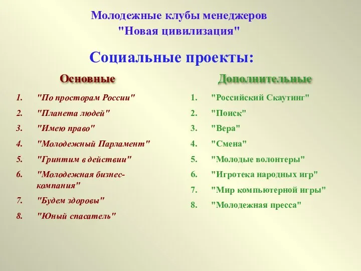 Молодежные клубы менеджеров "Новая цивилизация" Социальные проекты: Дополнительные "По просторам России" "Планета