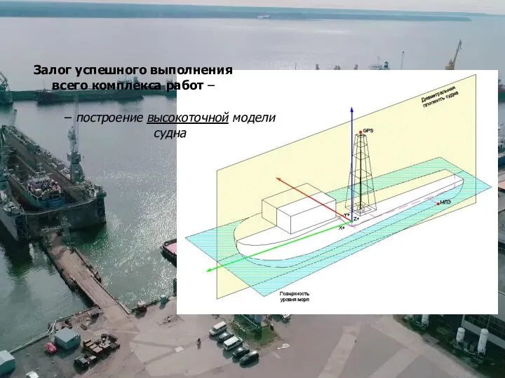 Залог успешного выполнения всего комплекса работ – – построение высокоточной модели судна