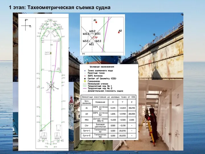 1 этап: Тахеометрическая съемка судна