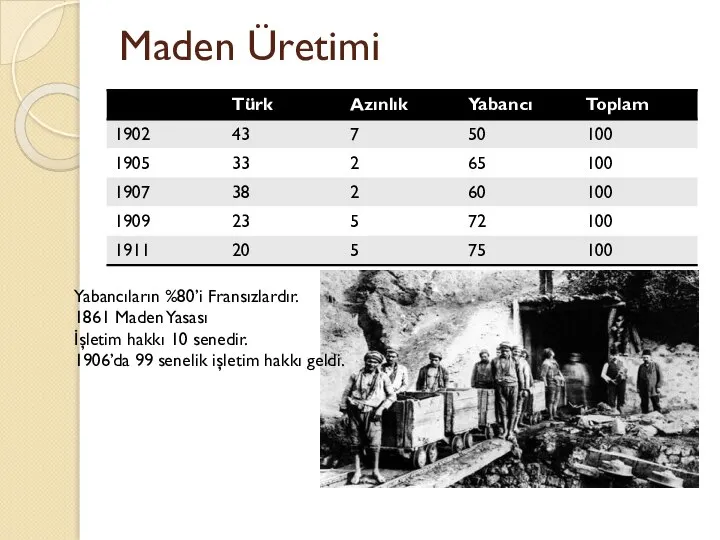 Maden Üretimi Yabancıların %80’i Fransızlardır. 1861 Maden Yasası İşletim hakkı 10 senedir.